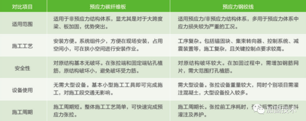 独山加固公司深度解析桥梁碳纤维板加固技术